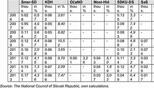 Image result for Costco Membership Fees