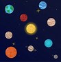 Image result for Planets around the Sun