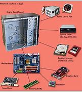 Image result for Different Components of Computer