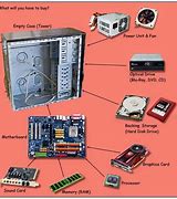 Image result for Computer System Unit