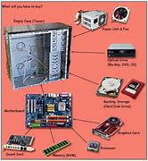 Image result for hardware computers component