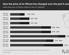 Image result for Apple iPhone 14Price