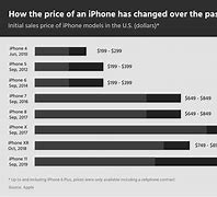 Image result for What's Better iPhone or Android