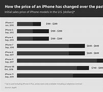 Image result for iPhone 5 Original Price