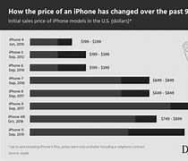 Image result for iPhone All Price in India