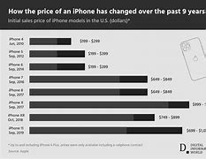 Image result for iPhone 15 Global Price Chart