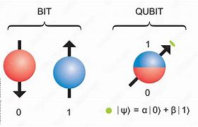 Image result for Qubit