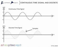 Image result for Continuous and Discrete Time Signals
