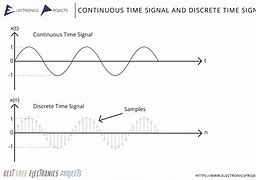 Image result for Discrete Time and Continuous Time