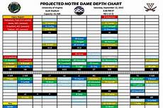 Projected Notre Dame Football Depth Chart Vs Virginia