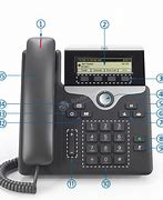 Image result for Conference Call On Cisco Model CP 7811