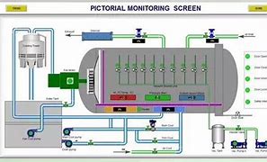 Image result for Electrial Code in a Autoclave House