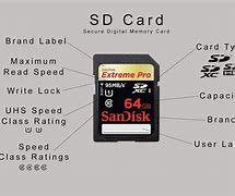 Image result for See Pictures On SD Card