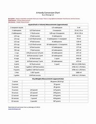 Image result for Liquid Weight Conversion Chart