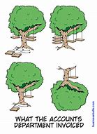 Image result for Business Analyst Meme Tree Swing