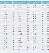 Image result for Conversion Chart for Centimeters to Inches