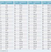 Image result for Convert Centimeters to Inches Chart
