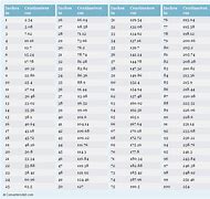 Image result for mm Cm Inches Conversion Chart