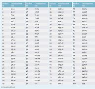 Image result for Inches to Centimeters Chart