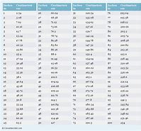 Image result for Centimeters 2 Inches Conversion Chart