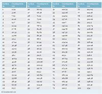 Image result for Chart for Inches and Centimeters