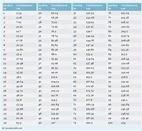 Image result for CMVs Inches Chart