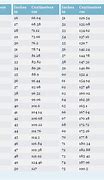 Image result for Centimeters to Inches Conversion Chart