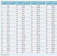 Image result for Cm to Inches Size Chart