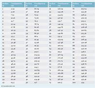 Image result for Metric Conversion Chart Centimeters to Inches