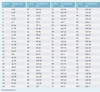 Image result for Printable Conversion Chart Cm to Inches Free