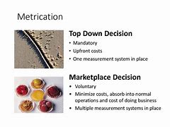 Image result for Metrication