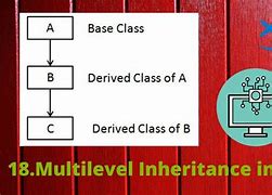 Image result for Multi-Level Inheritance in C# Image