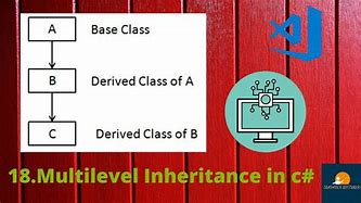 Image result for Multi-Level Inheritance in C# Image