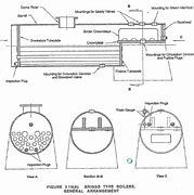 Image result for Microvision Boiler