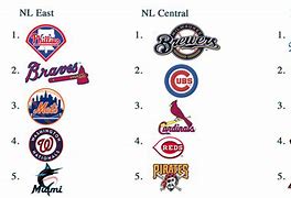 Image result for MLB National League Teams