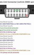 Image result for OBD II Connector Pinout