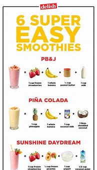 Image result for How to Make a Smoothie Wording