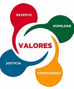 Image result for Definicion De Valor