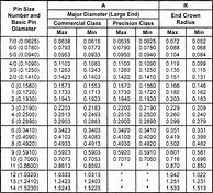 Image result for Reamer Drill Size Chart