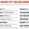Image result for Moto Guzzi V7 Sport