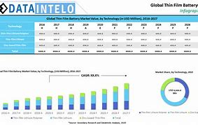 Image result for Thin Film Battery Market