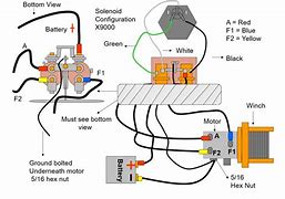 Image result for Battery Cable Diagram for Mahindra 750 ATV