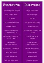 Image result for Introvert-Extrovert Comparison Chart