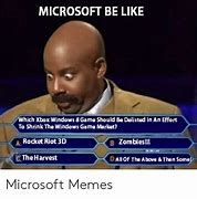 Image result for Microsoft Teams Funny Memes