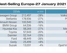 Image result for Volvo Cars Market Share