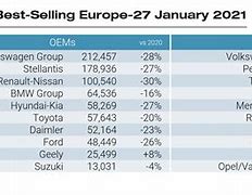 Image result for Global Car Brand Market Share