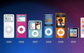 Image result for iPod Classic Generations