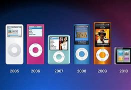 Image result for Ipod Downloads Product