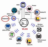 Image result for Wi-Fi Application