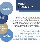 Image result for Transfer Student Pros and Cons